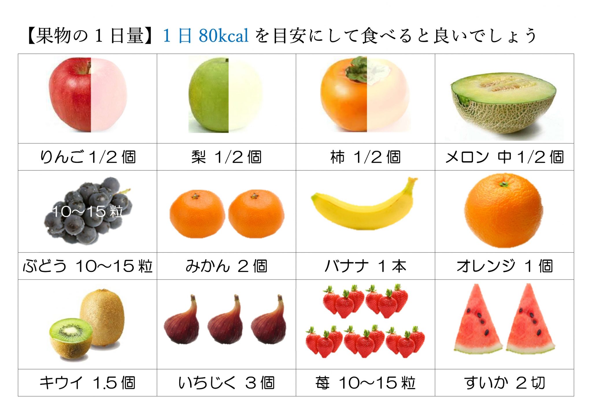 モルモットが食べられる果物は何ですか?